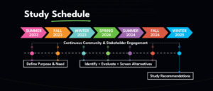 chesapeake transit plan